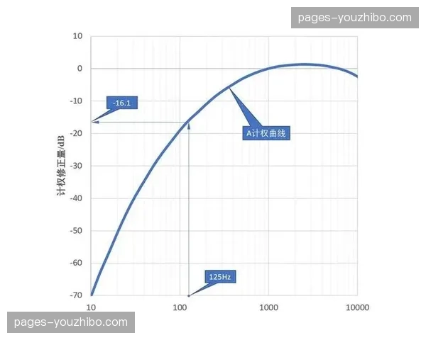 智能识别算法过滤信号噪声 还原更纯粹的赛场原声