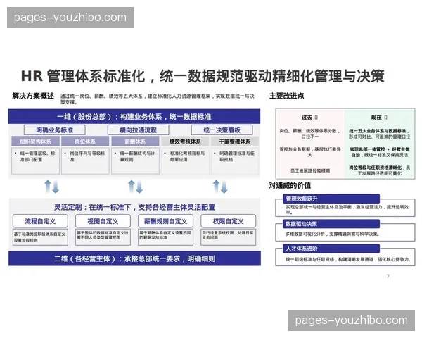 数字化运营重心从硬件堆砌转向软件定义 提升灵活度